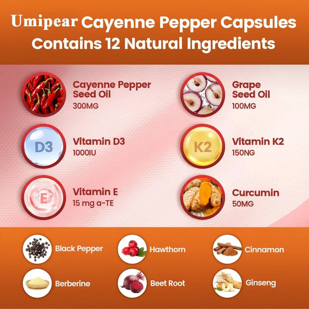 New Plus Cayenne Pepper Softgels
