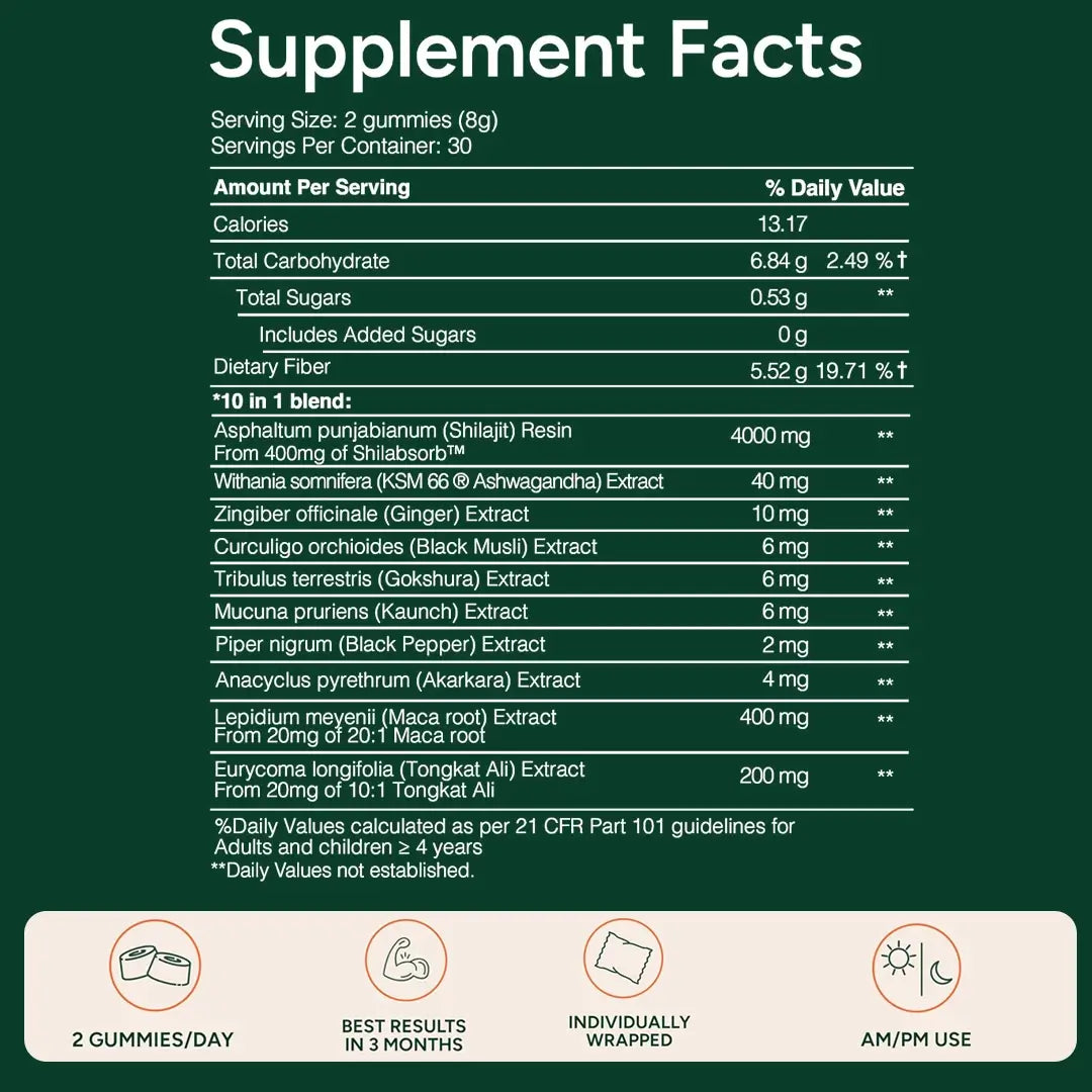 10-in-1 Alpha Shilajit Gummies