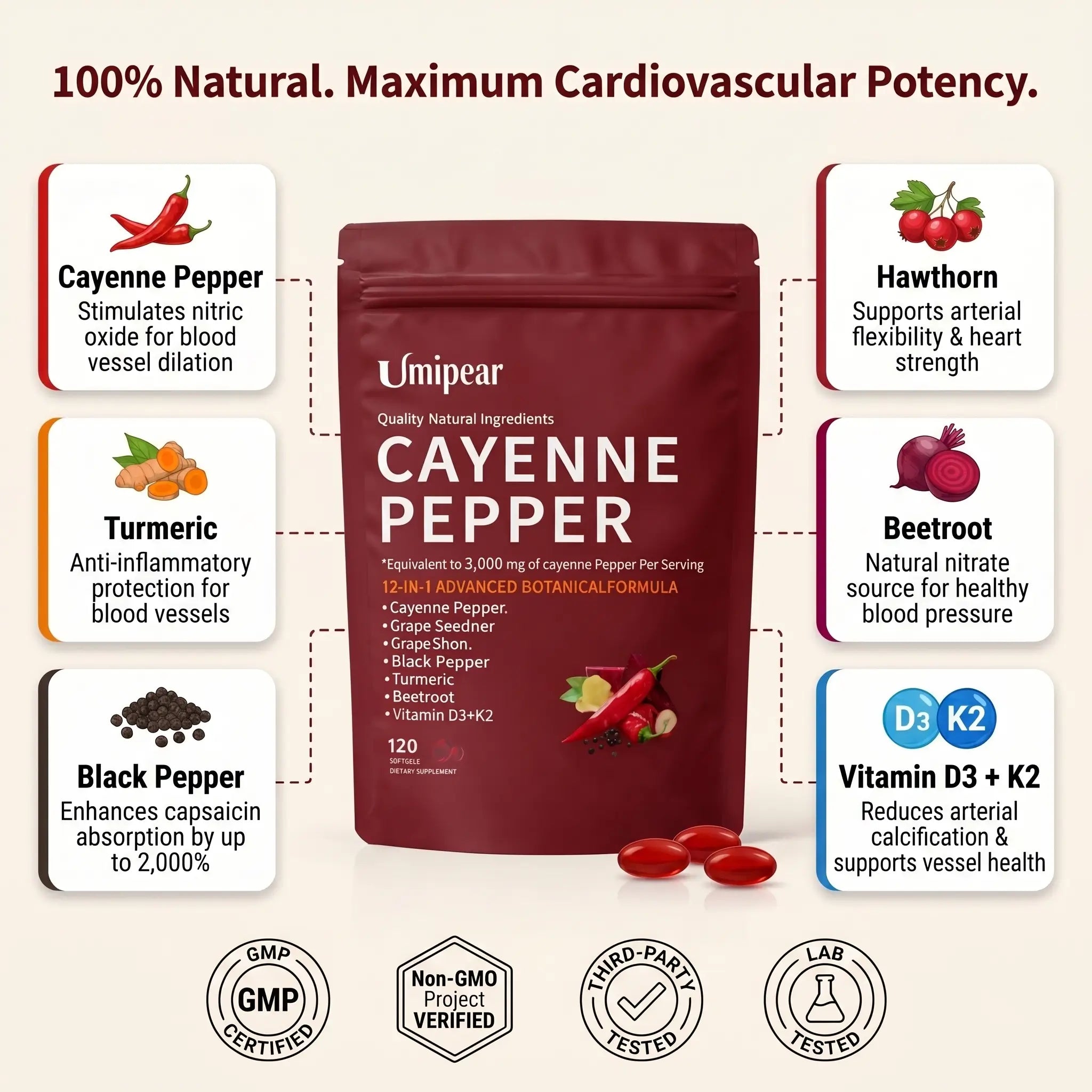 Cayenne Pepper Wellness Softgels