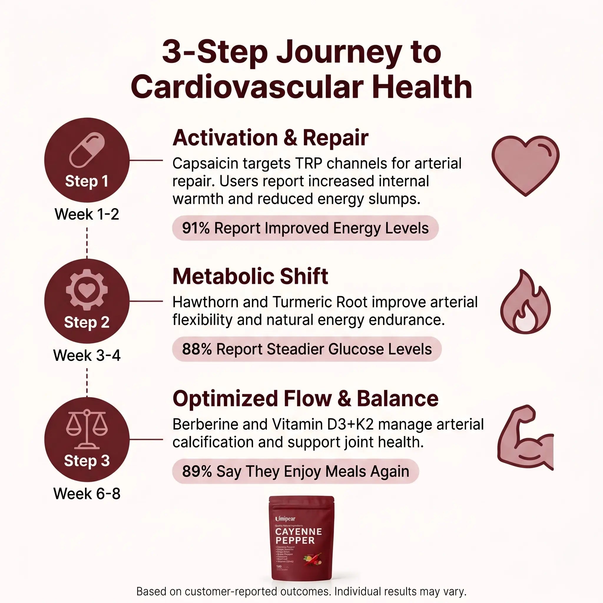 Cayenne Pepper Wellness Softgels
