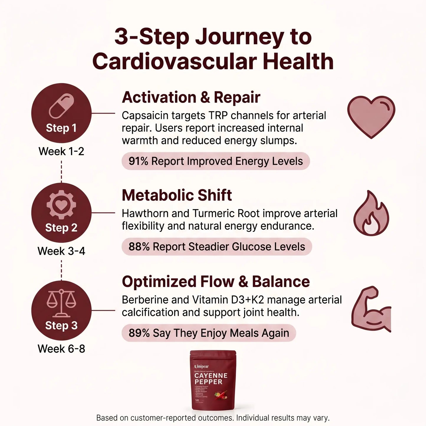 Cayenne Pepper Performance Formula for Men