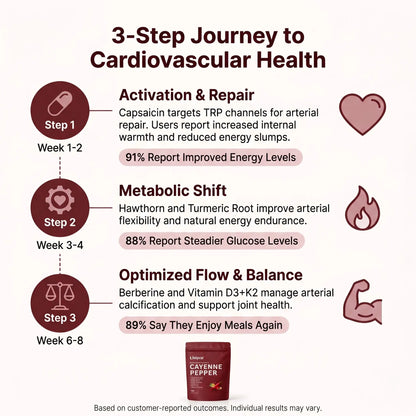 Cayenne Pepper Performance Formula for Men
